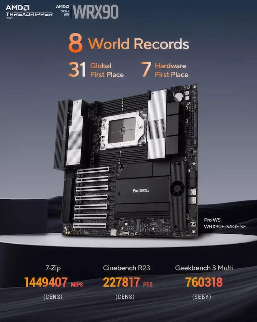 Ríos Rosas PC - Montaje Placa Base CPU AMD Threadripper PRO Ríos Rosas